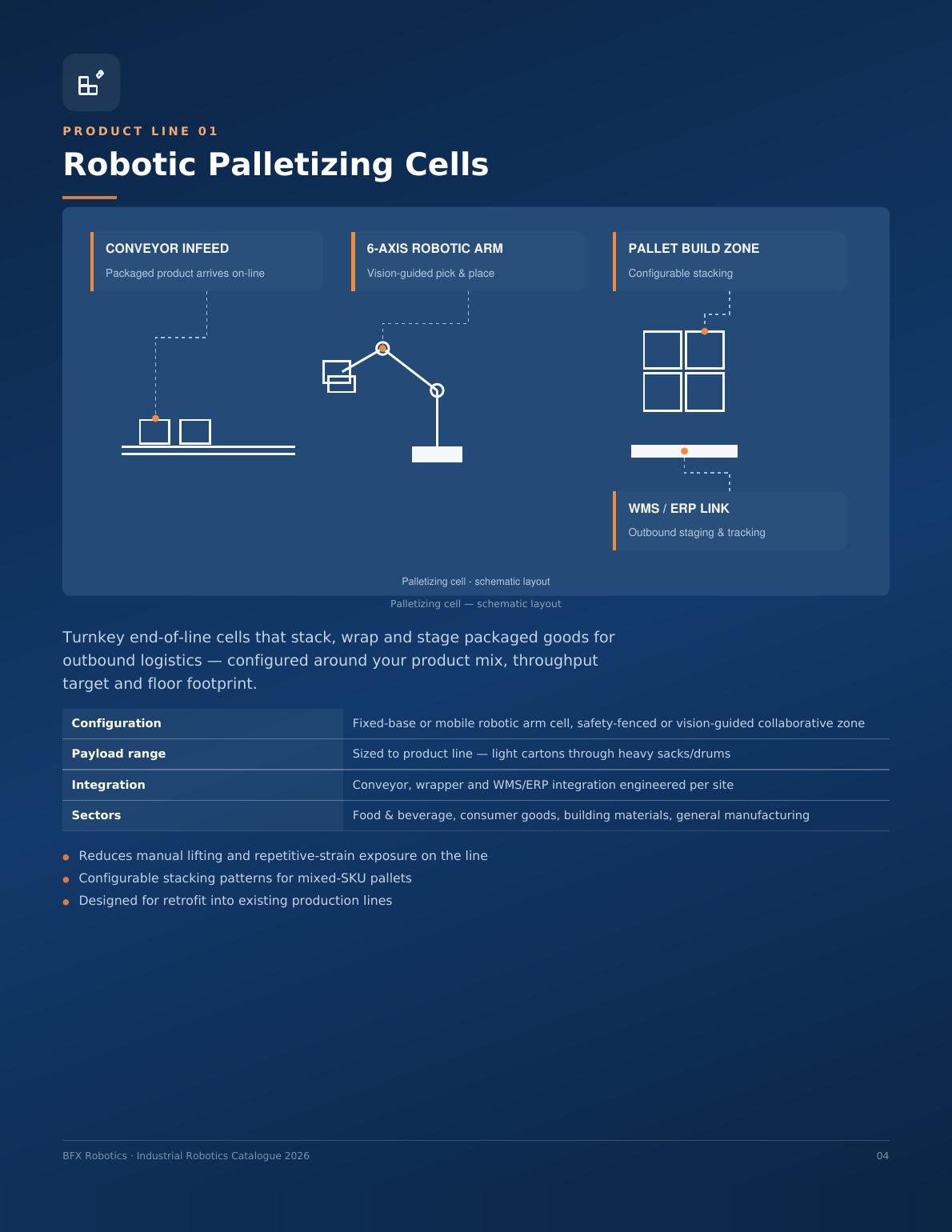 Robotic palletizing cell