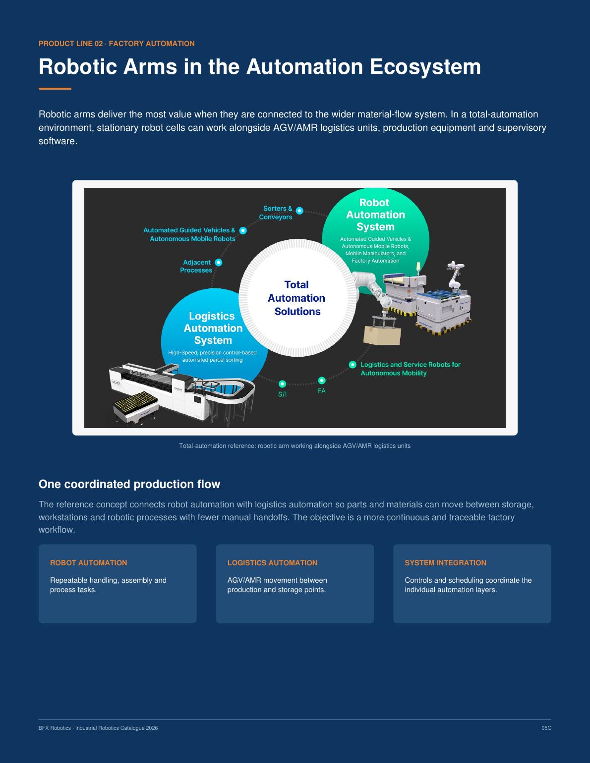Modular robotic arm
